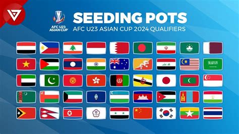afc u23 asian cup 2024 qualification